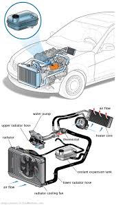 See B2557 in engine